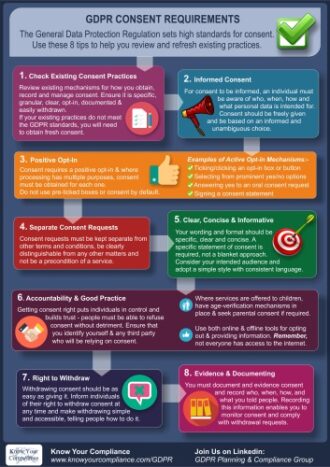 GDPR Breach Procedures & Templates | GDPR Policy Template