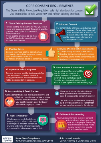 GDPR Infograph