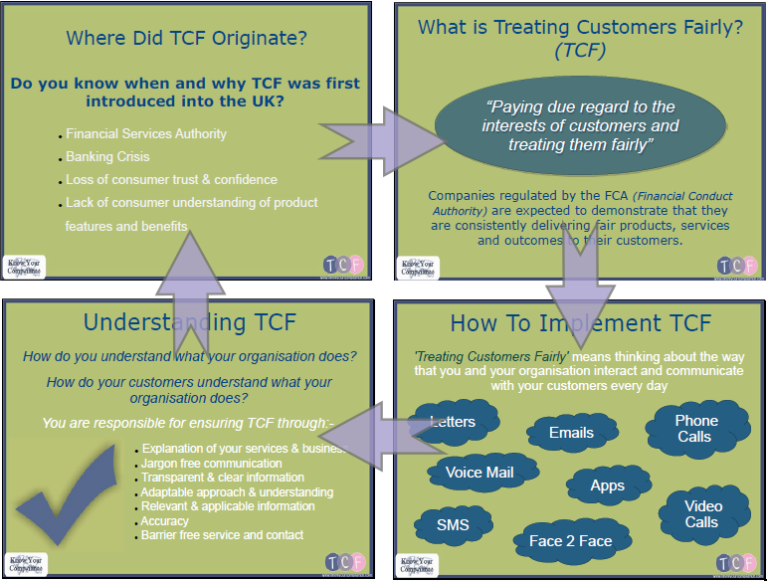 Tcf Program TCF Training for Employees | TCF Training Course | TCF Training