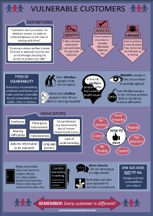 Vulnerable Customers Infograph