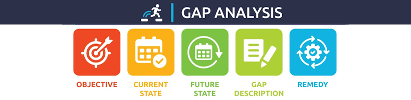 Skills gap analysis icons in rainbow colours