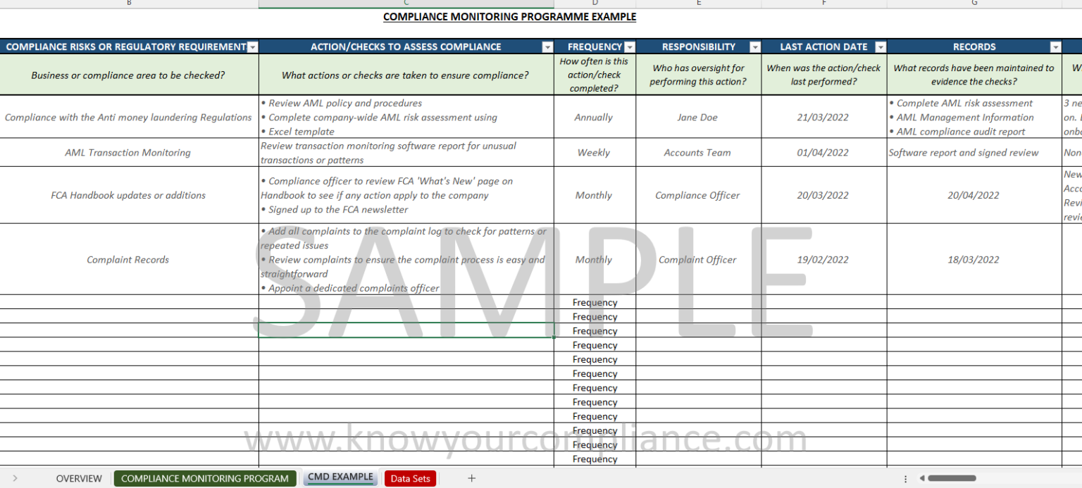 Sample compliance monitoring programme document