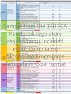 Compliance Monitoring Programme Excel Sample