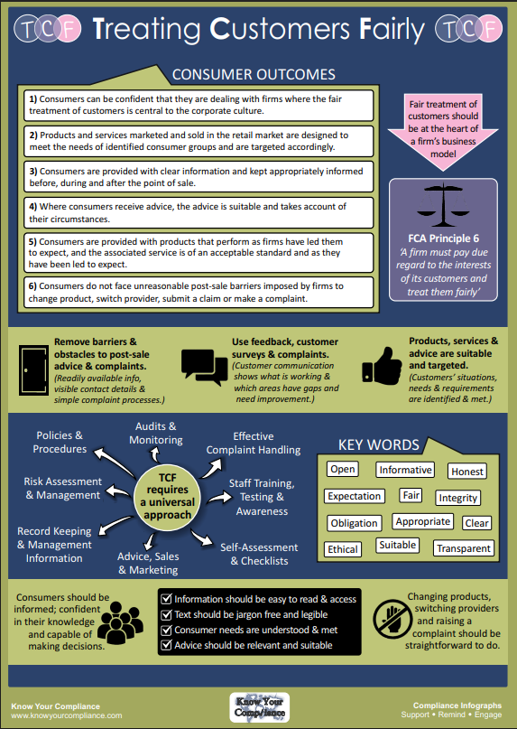 TCF InfoGraph free to download