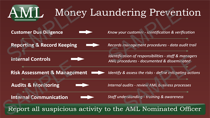 Digital AML 16:9 Aspect Ratio