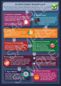 Digital GDPR Consent Poster