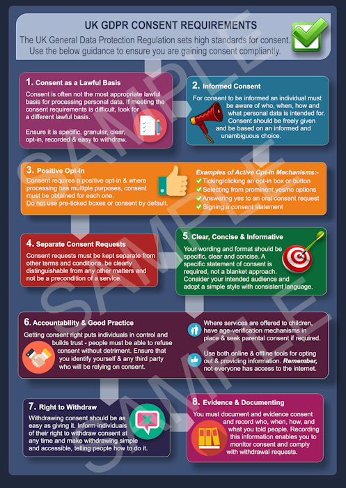 Digital GDPR Consent Poster