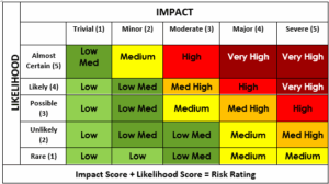 Risk Matrix Example