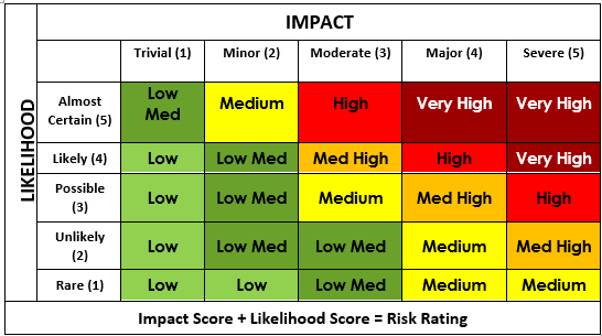 Ama Risk Chart How to do an AML Risk Assessment - Know Your Compliance Limited