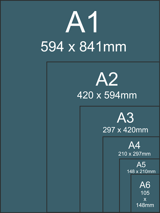 A Paper Size Guide
