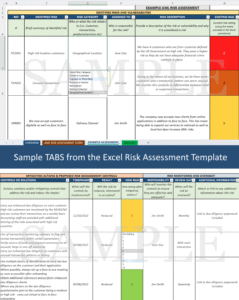 AML Risk Assessment Sample