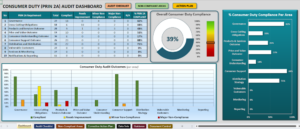 Consumer Duty Checklist Dashboard Sample